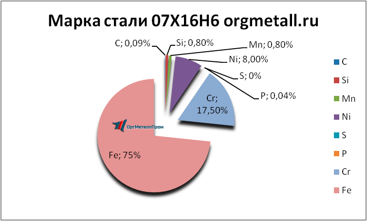   07166   dzerzhinsk.orgmetall.ru