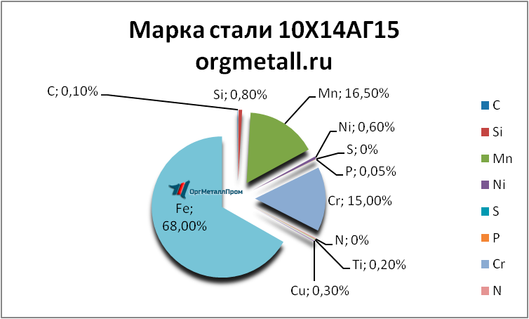   101415   dzerzhinsk.orgmetall.ru