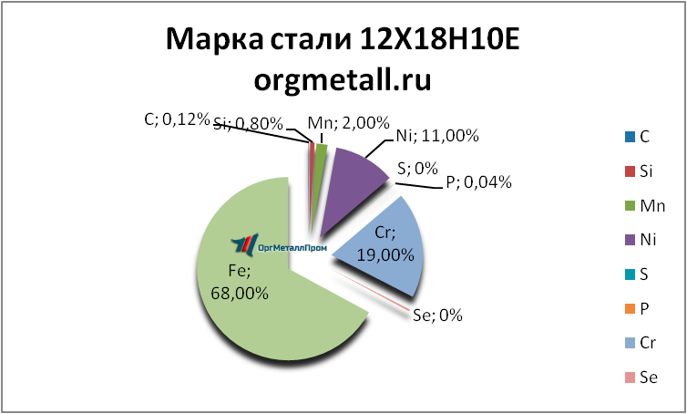   121810   dzerzhinsk.orgmetall.ru