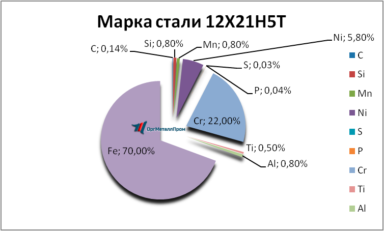   12215   dzerzhinsk.orgmetall.ru
