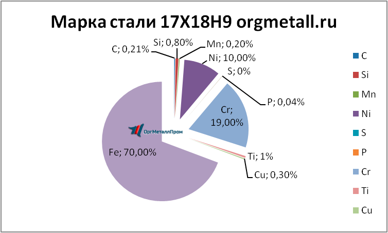   17189   dzerzhinsk.orgmetall.ru