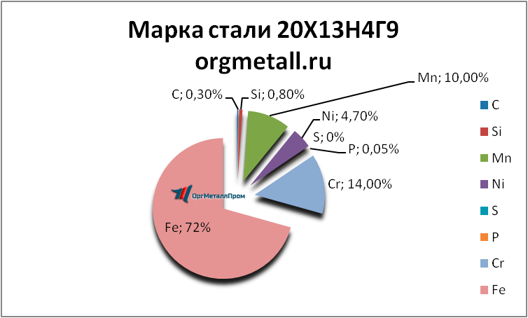   201349   dzerzhinsk.orgmetall.ru